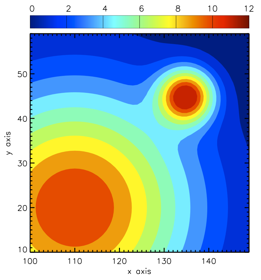 Image result for contour plot