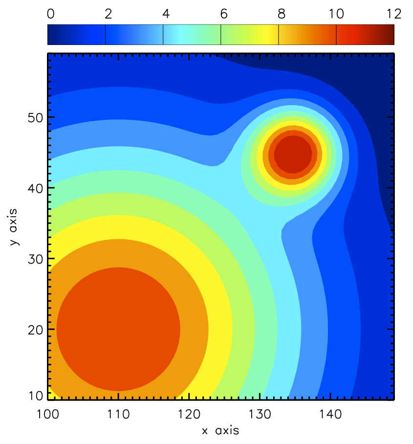 Contour Plot Software - TeraPlot