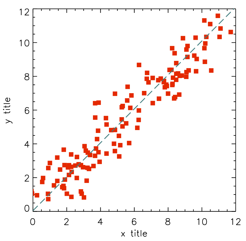 Astroplotlib Simple Plots